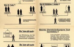 Chart with depictions of men and women detailing the 1935 Nuremberg laws.