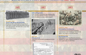 Reconstruction Era Timeline Infographic 1861-1877