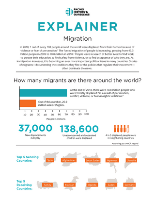 Cover of "Explainer: Migration."