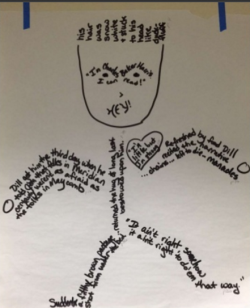 A drawing of a person made up of quotations